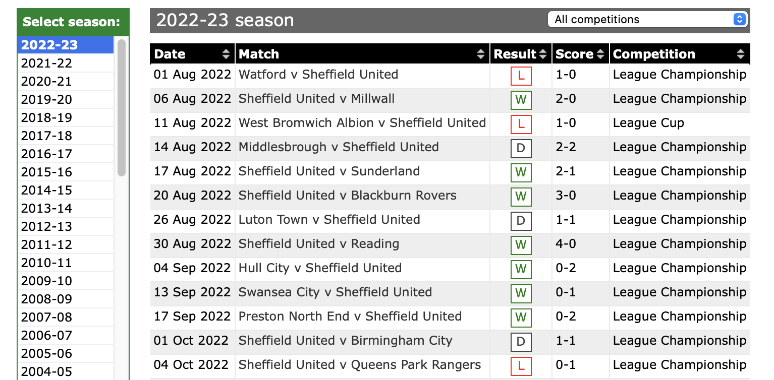 The 11 v 11 results page showing the structure